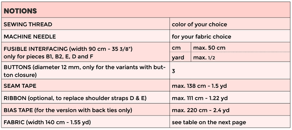 Kaiko sewing pattern notions by Notches