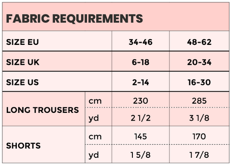Paula sewing pattern fabric requirements by Notches