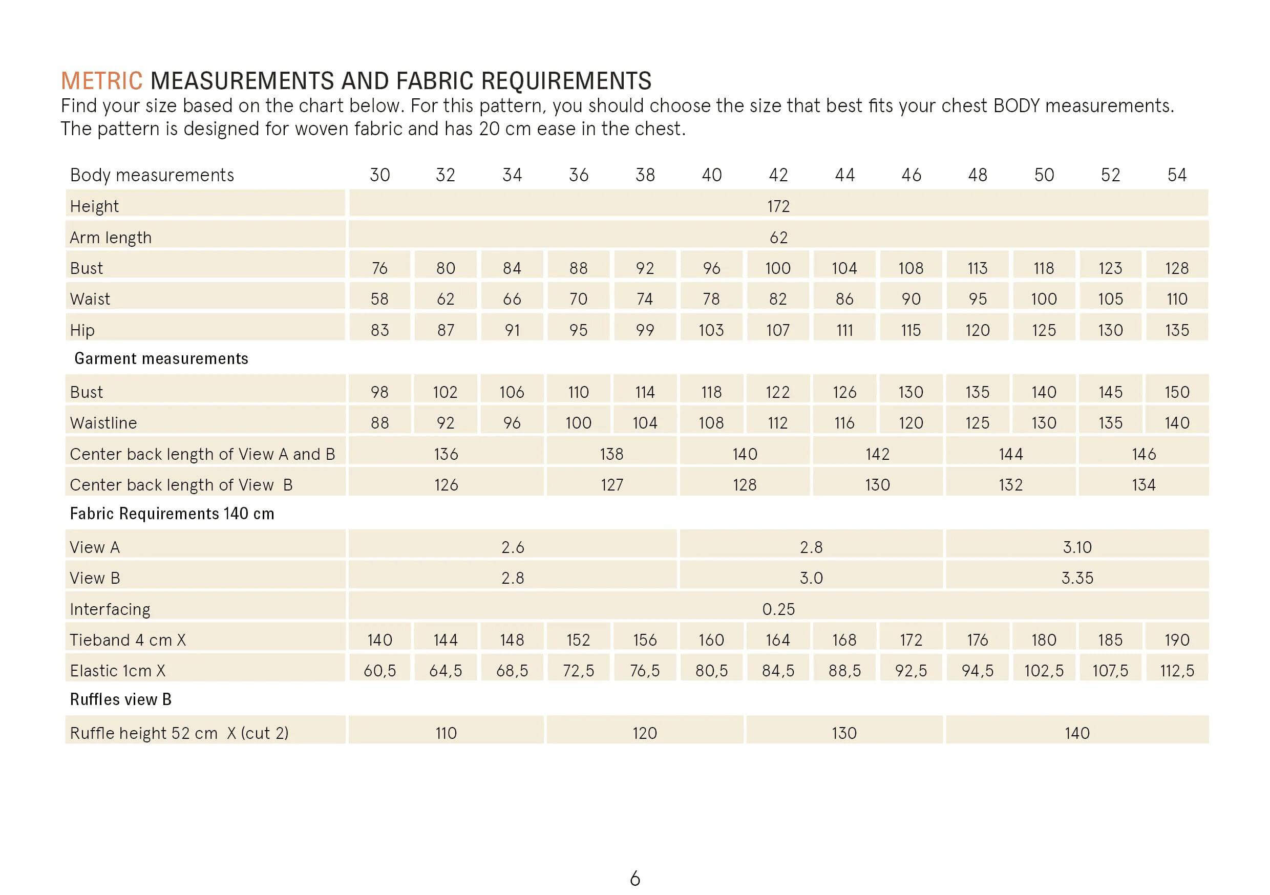 Abby Dress Sewing Pattern Wardrobe By Me