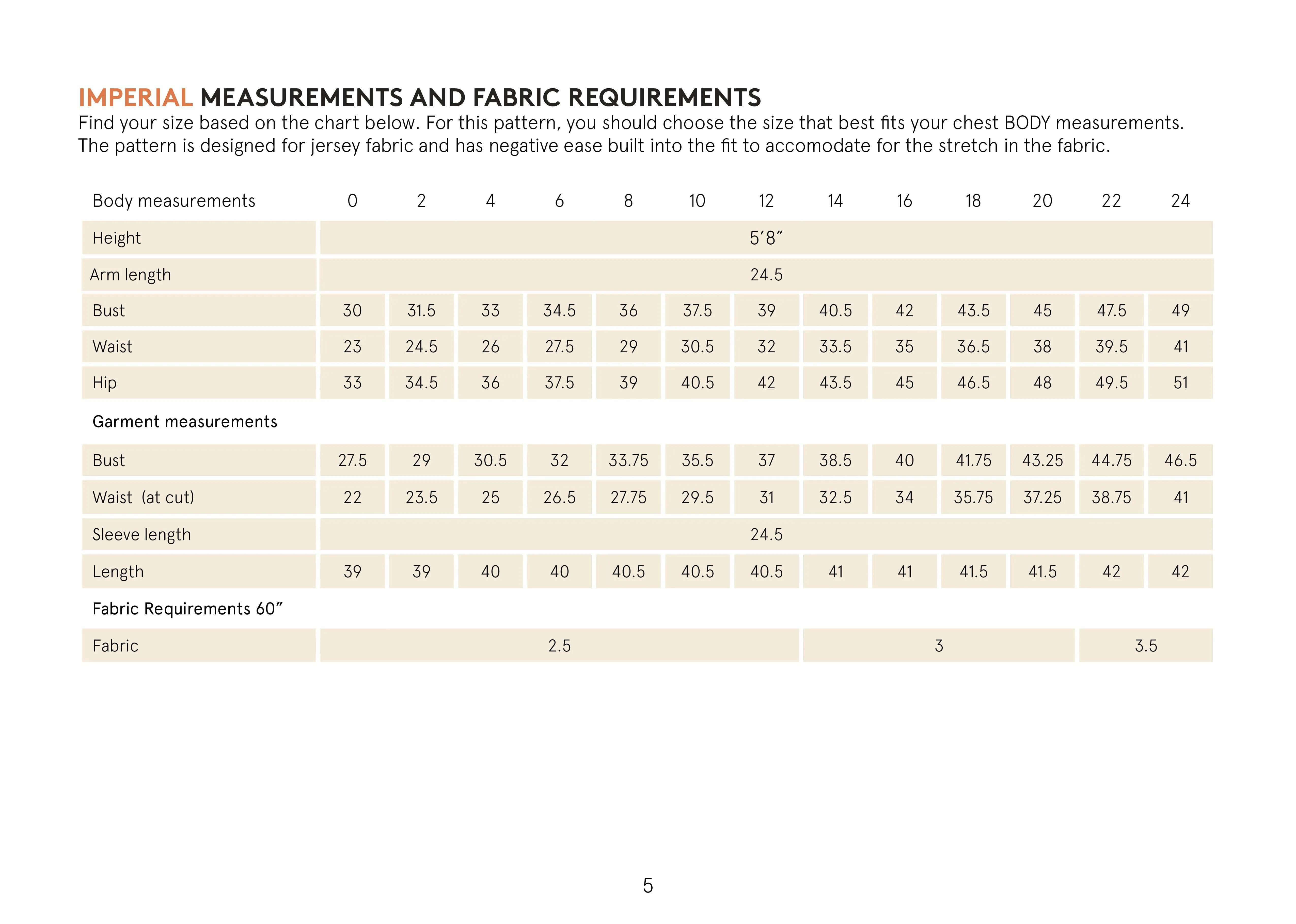 Wanda Wrap Dress Pattern Wardrobe By Me