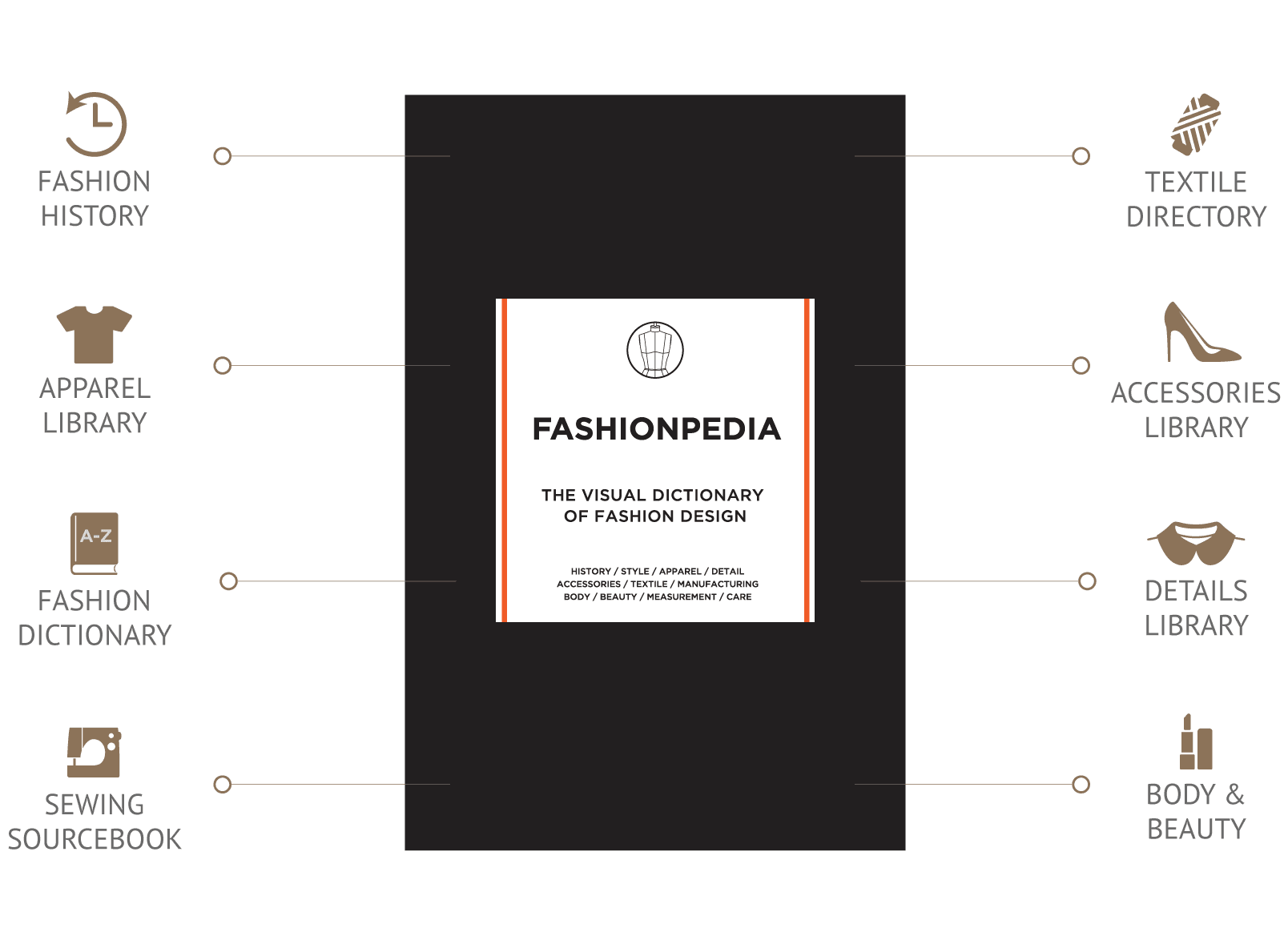 Fashionpedia