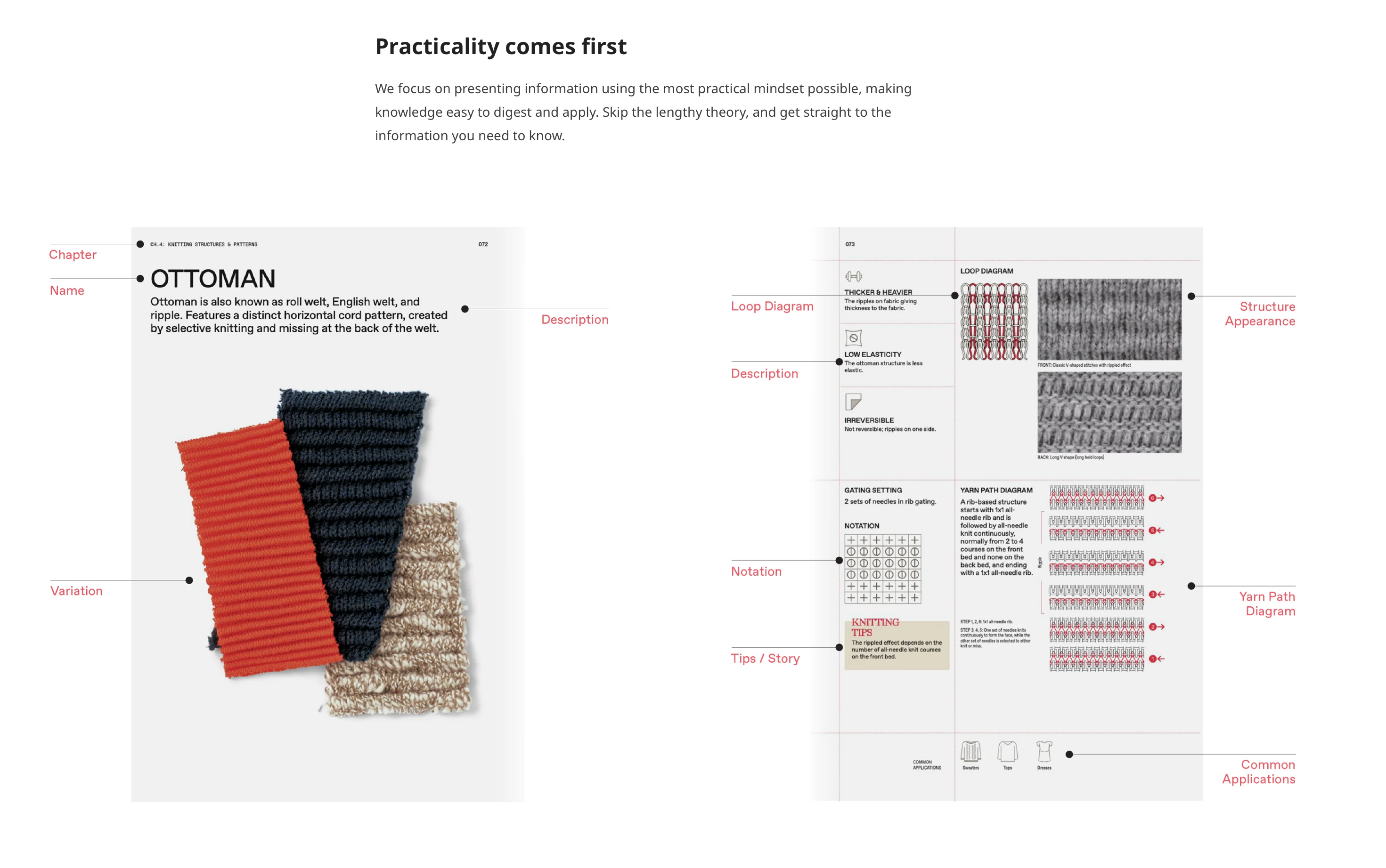 The Knitwear Manual