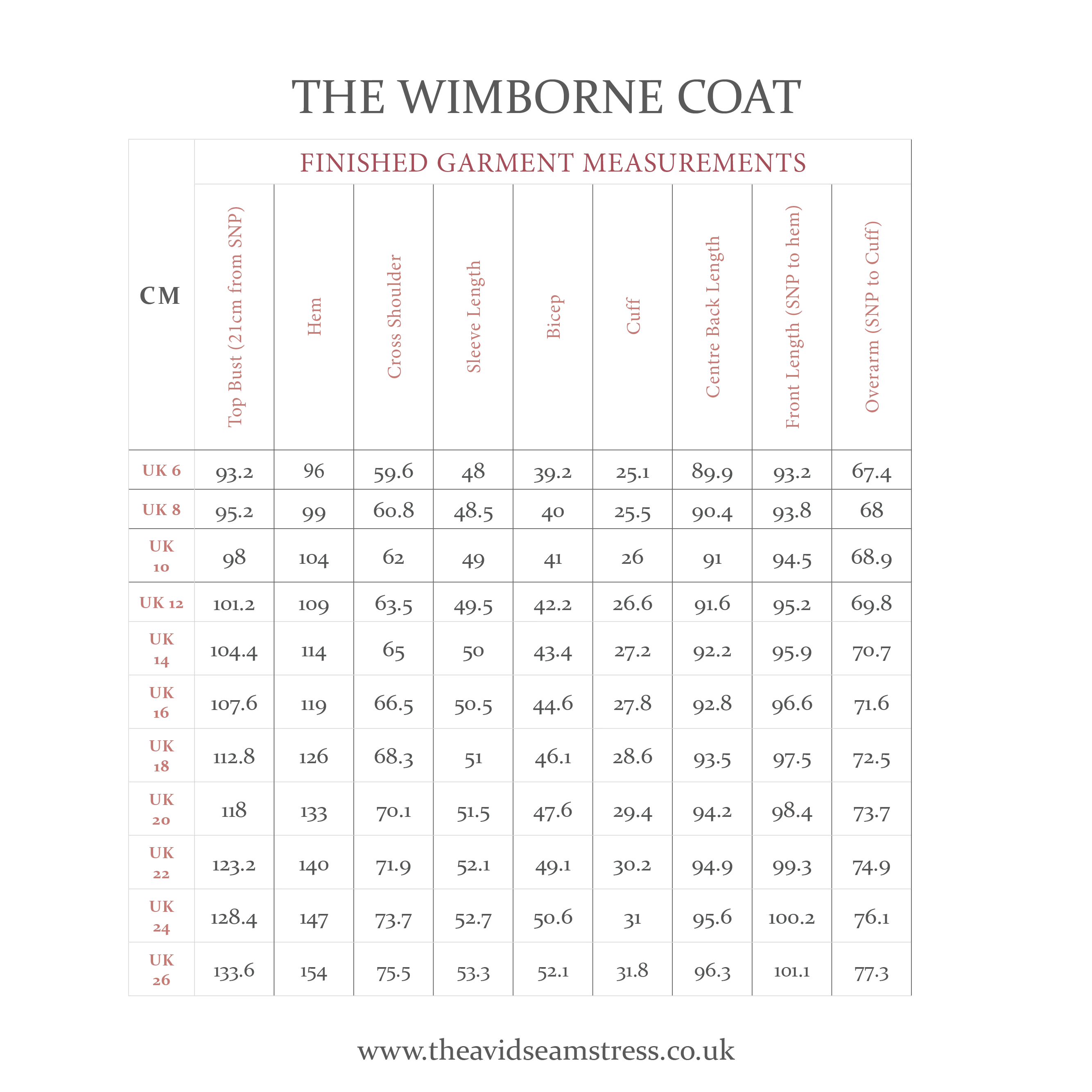 The Wimborne Coat