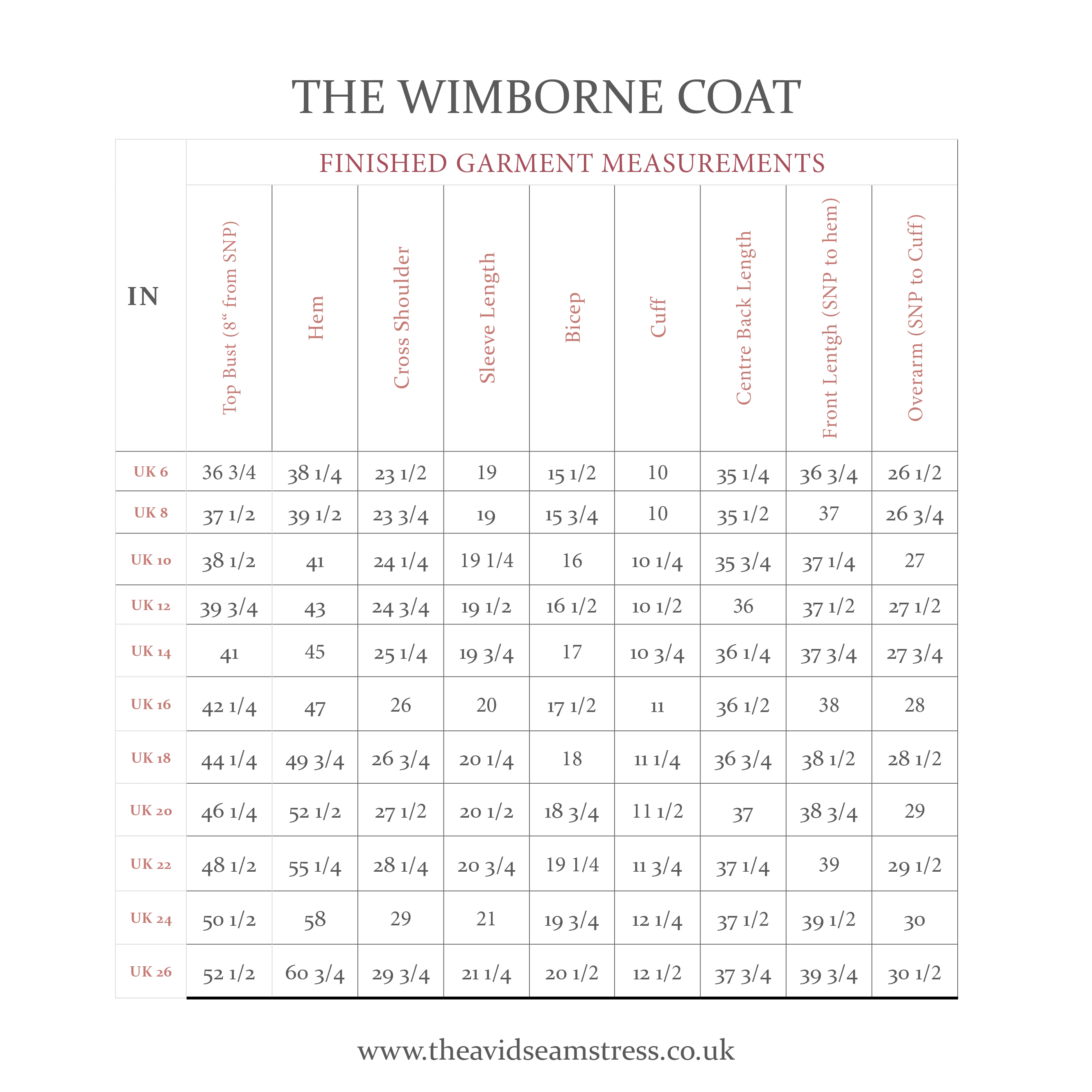 The Wimborne Coat