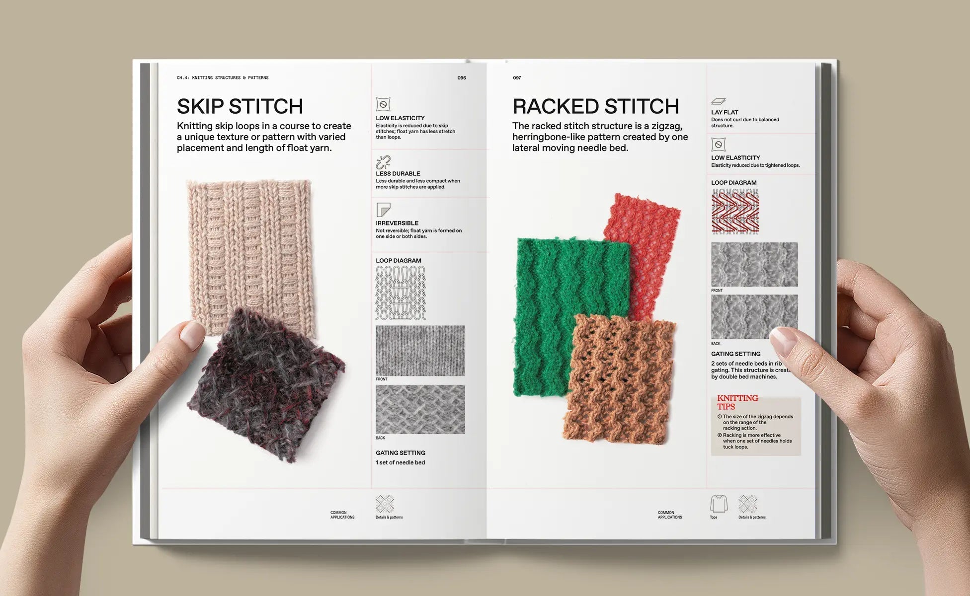 The Knitwear Manual