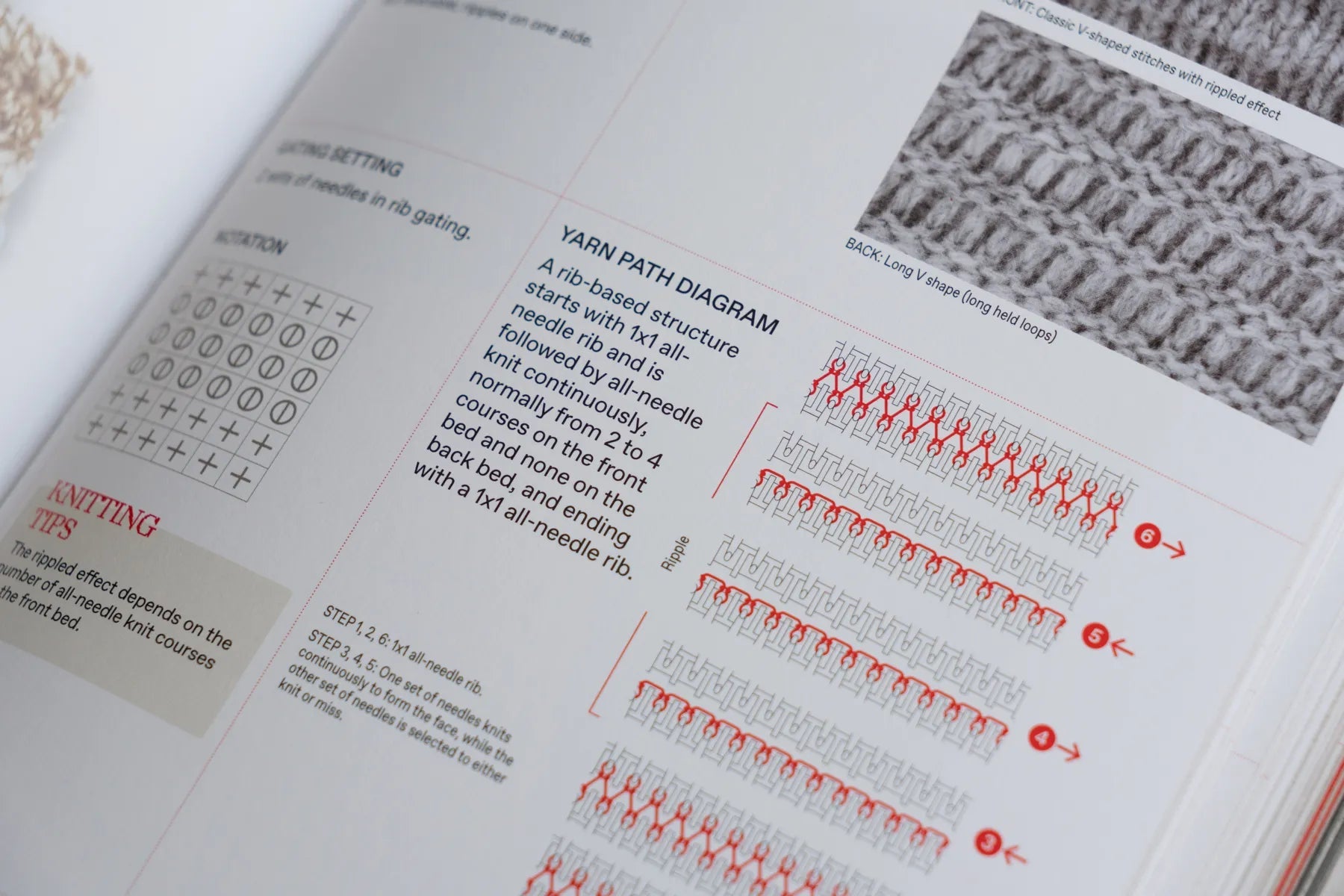 The Knitwear Manual