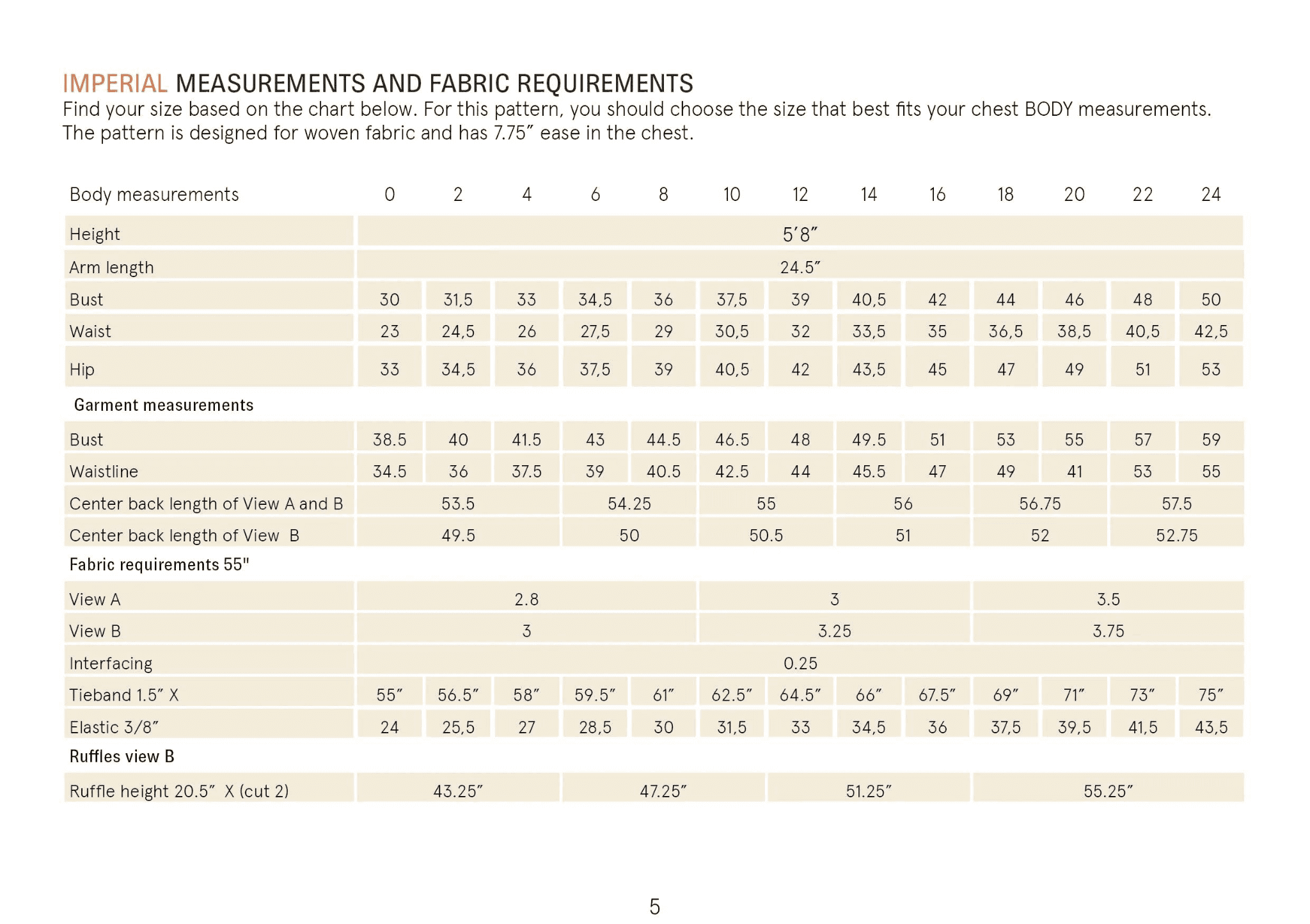 Abby Dress Sewing Pattern Wardrobe By Me