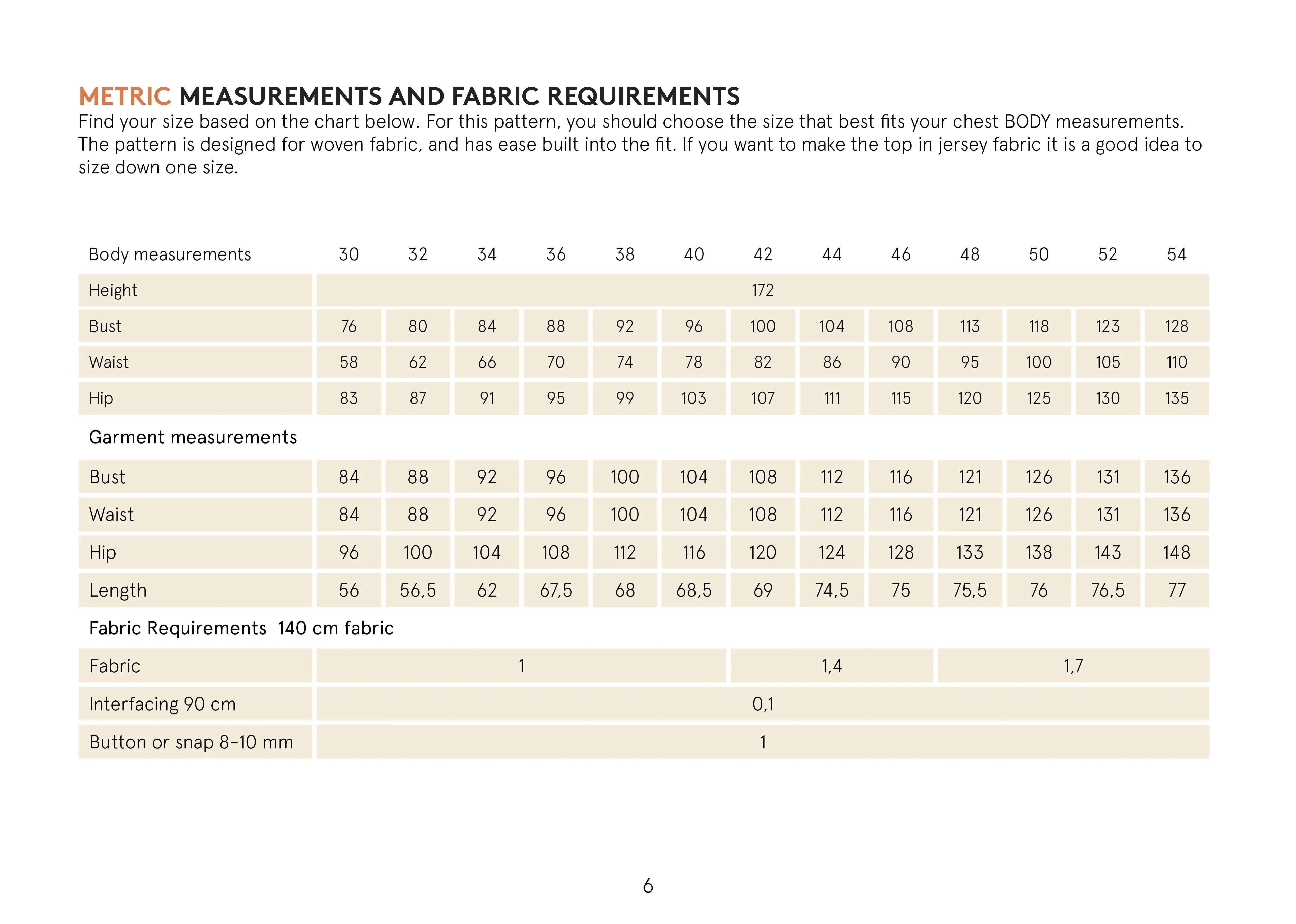 Tulip Top Sewing Pattern Wardrobe By Me