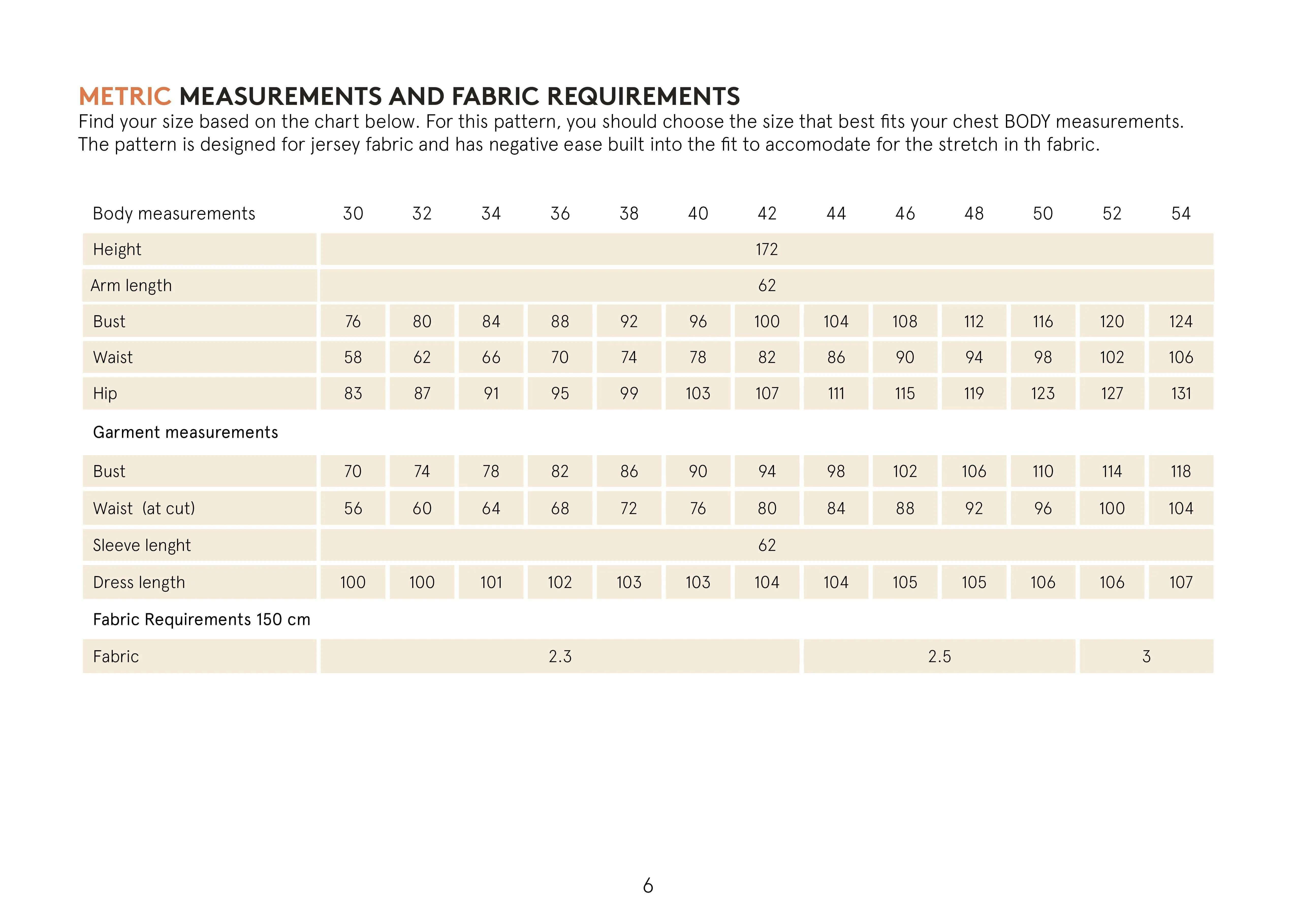 Wanda Wrap Dress Pattern Wardrobe By Me
